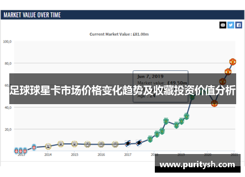 足球球星卡市场价格变化趋势及收藏投资价值分析